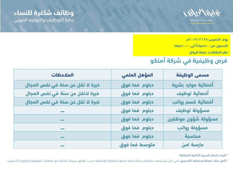 شركة أمنكو تعلن عن توفر وظائف نسائية شاغرة لحملة الكفاءة فما فوق حلول